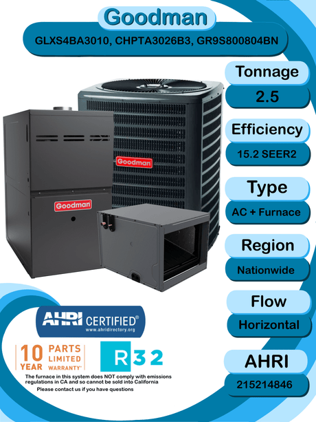 Goodman 2.5 ton 15.2 SEER2 Complete Split System with horizontal coil and single stage 80% AFUE 80k BTU furnace (GLXS4BA3010 CHPTA3026B3 GR9S800804BN)