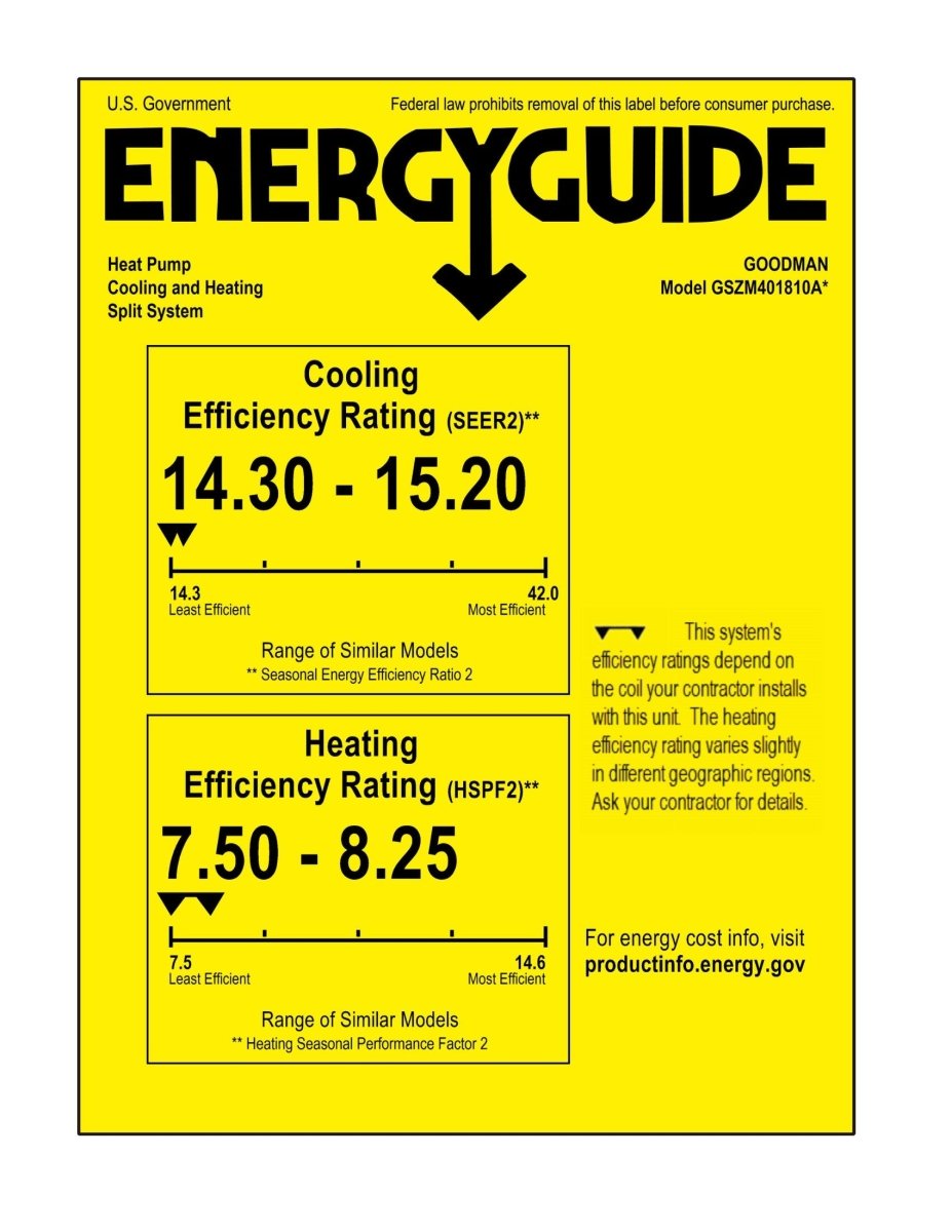 Goodman 1.5 TON 14.3 SEER2 Multi-Family Series Heat Pump Condenser - GSZM401810