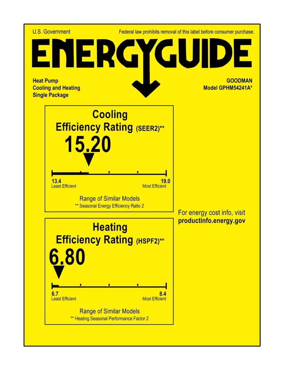 Goodman 3.5 TON 15.2 SEER2 Heat Pump Packaged Unit (GPHM54241)