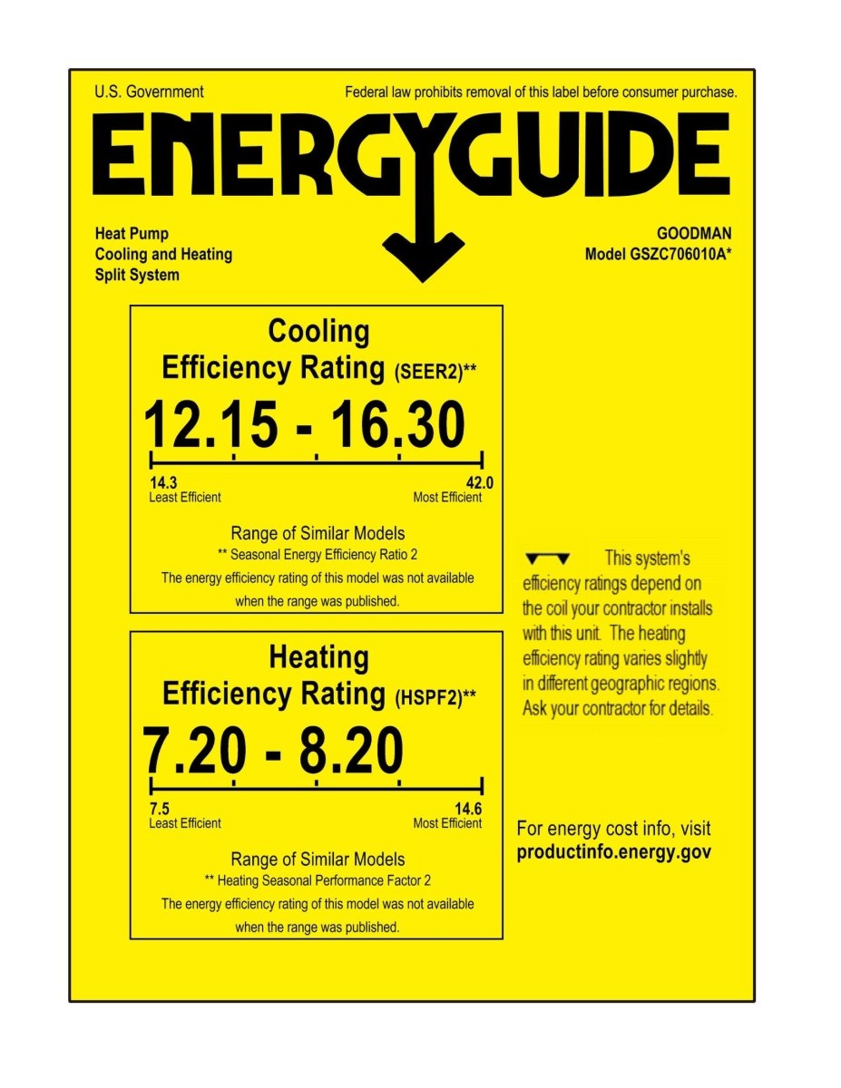 Goodman 5 TON 17.2 SEER2 Premium Series Two Stage Heat Pump Condenser - GSZC706010