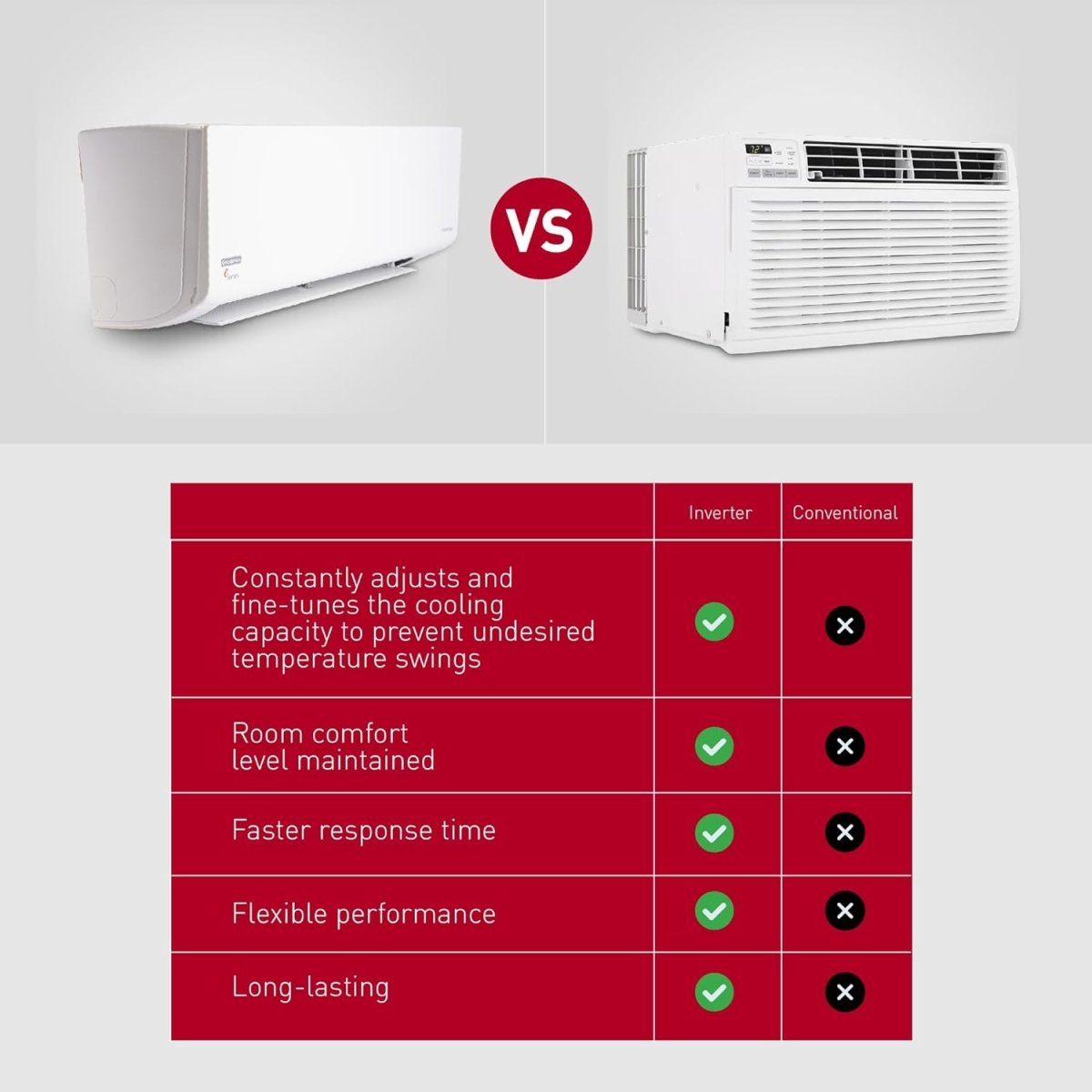 Goodman Mini Split 12,000 BTU 18 SEER2, Inverter Ductless Air Conditioner with Heat Pump System, Energy-Efficient Mini Split Air Conditioner, Installation Kit Included, 230V